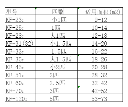 沾化空调维修
