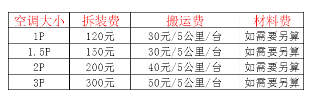 沾化空调移机及费用电话在哪里找